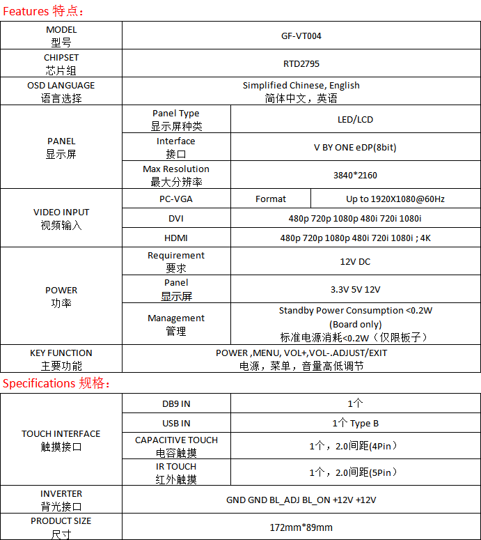 2795eDP驅(qū)動板規(guī)格書產(chǎn)品參數(shù)網(wǎng)站簡介.png
